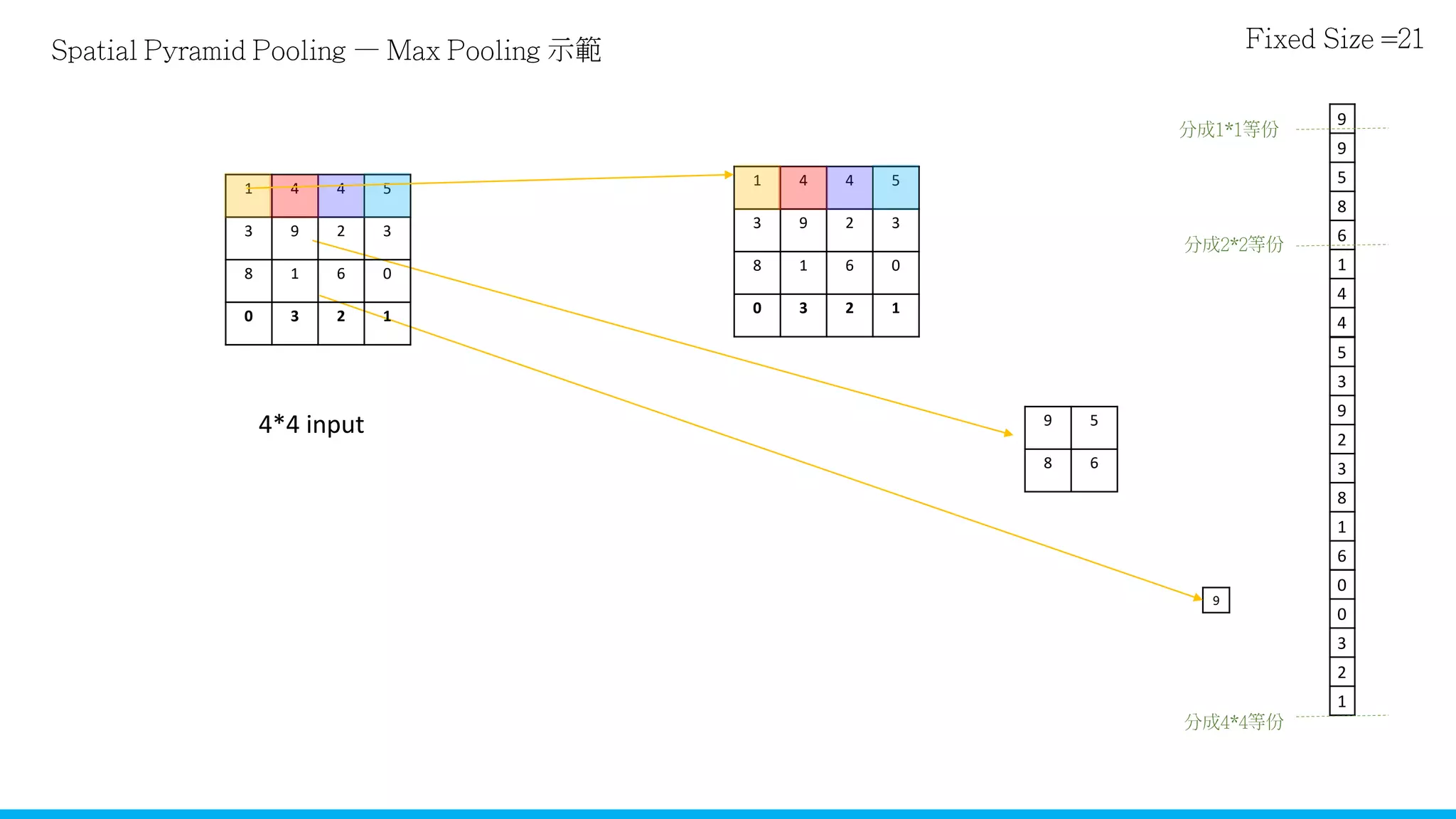 Spatial Pyramid Pooling in Deep Convolutional Networks for Visual ...