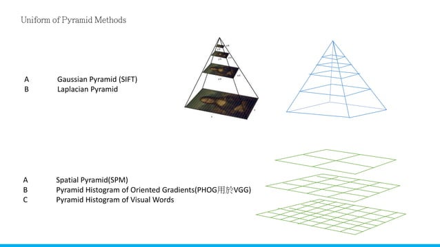 Spatial Pyramid Pooling in Deep Convolutional Networks for Visual ...