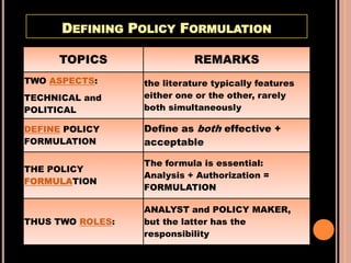 Policy Formulation Tree Strategic Planning: Policy Formulation by MRS | PDF