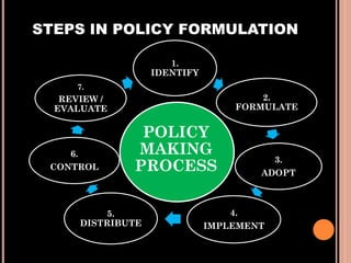 Strategic Planning: Policy Formulation by MRS | PDF