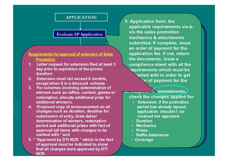 dti sales promotion permit application process raffle draw application