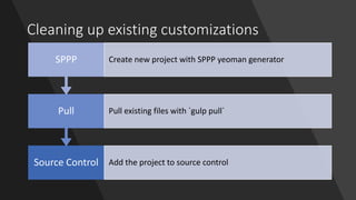Cleaning up existing customizations
Source Control Add the project to source control
Pull Pull existing files with `gulp pull`
SPPP Create new project with SPPP yeoman generator
 