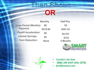 Contact Jim East  (888) JIM-EAST (546-3278) [email_address] Monthly  Loan Period (Months): 60 Half-Pay  55 Payment: $518.96 $261.43 Payoff Acceleration: $0 None $0 Interest Savings: Term Reduction: $2,537 $743 5 Months 