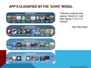APP’S CLASSIFIED BY THE ‘SAMR’ MODEL
                            “Teachers need to stop
                            saying, „Hand it in,‟ and
                            start saying „Publish It,‟
                            instead”

                                         Alan November




                                       appsineducation.blogspot.com
 