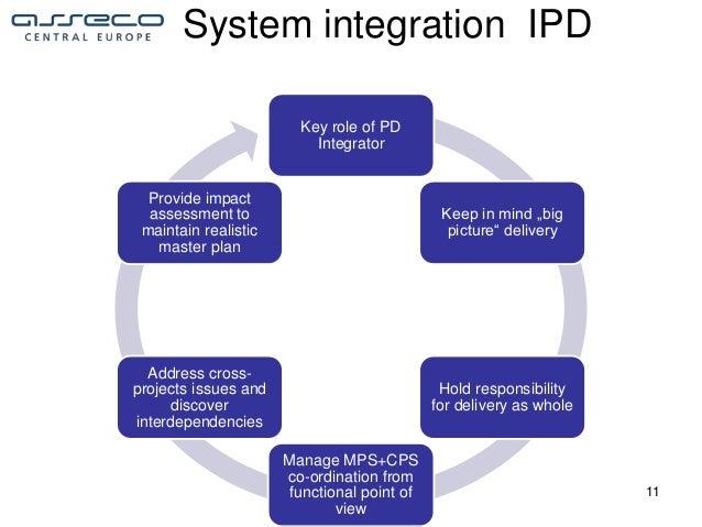 System Integration as a part of Project Delivery for large scale comp…