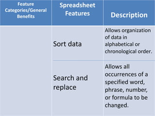 Spreadsheet nina | PPTX