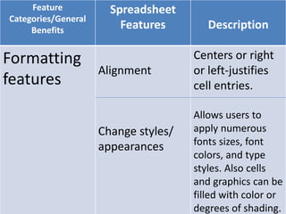 Spreadsheet nina | PPTX