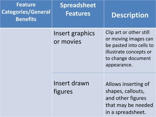Spreadsheet nina | PPTX