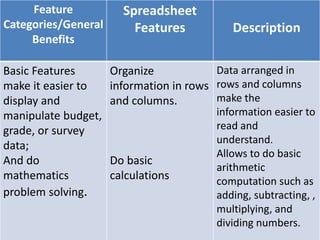 Spreadsheet nina | PPTX