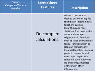 Spreadsheet nina | PPTX