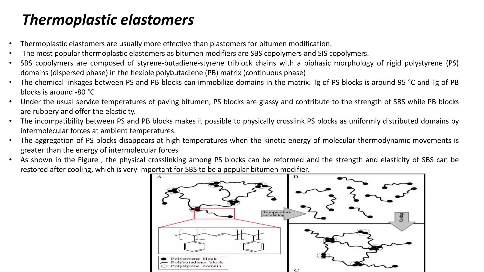 Molecular Modifier SBS polymer modification of bitumen | PPTX