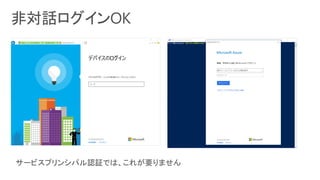 3֤Ǥ狼AzureǤService Principal