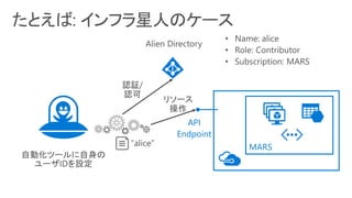API
Endpoint
MARS
 