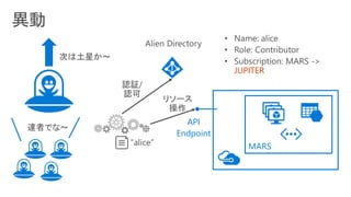 API
Endpoint
JUPITER
MARS
 