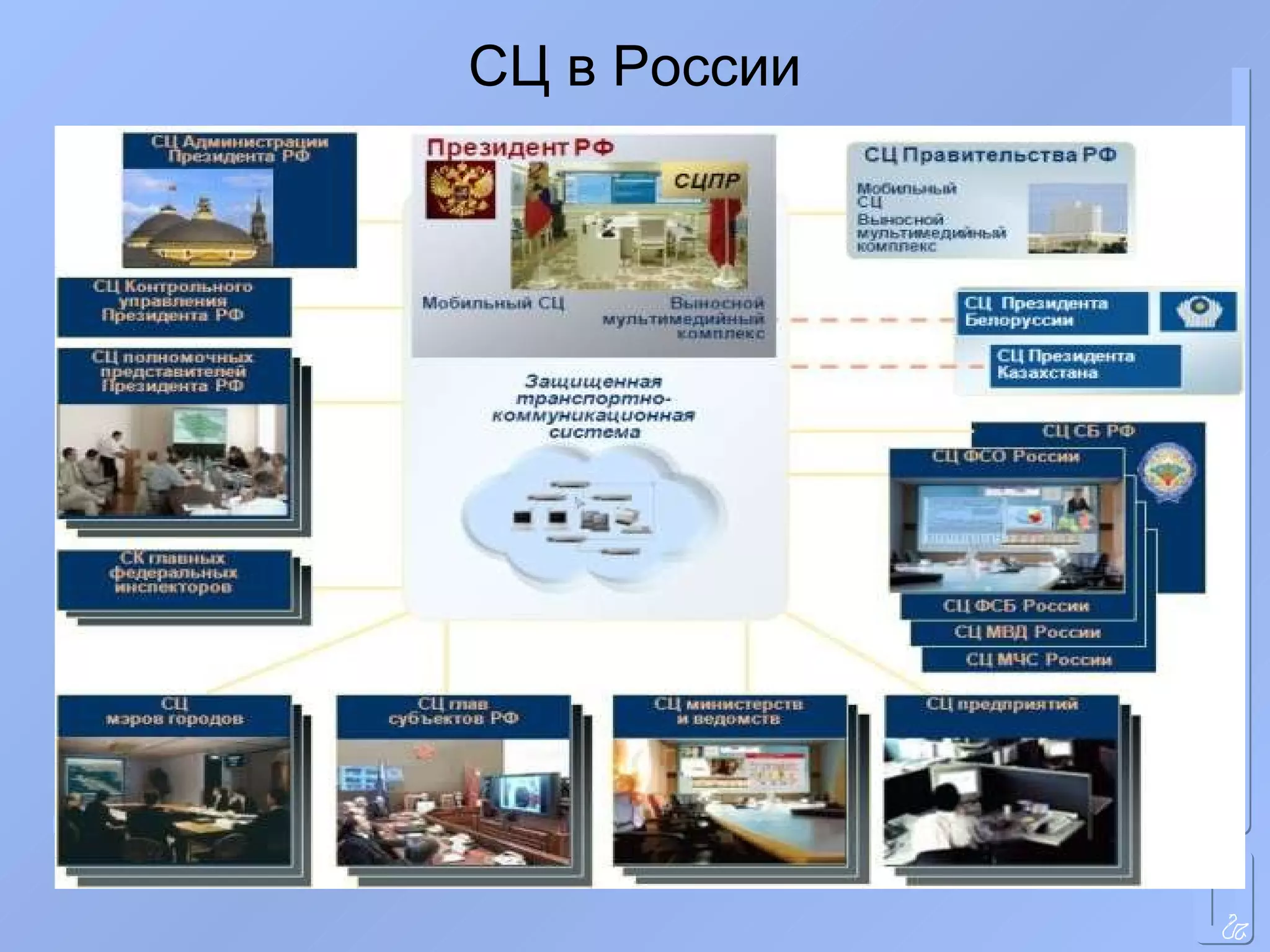 СЦ в России 