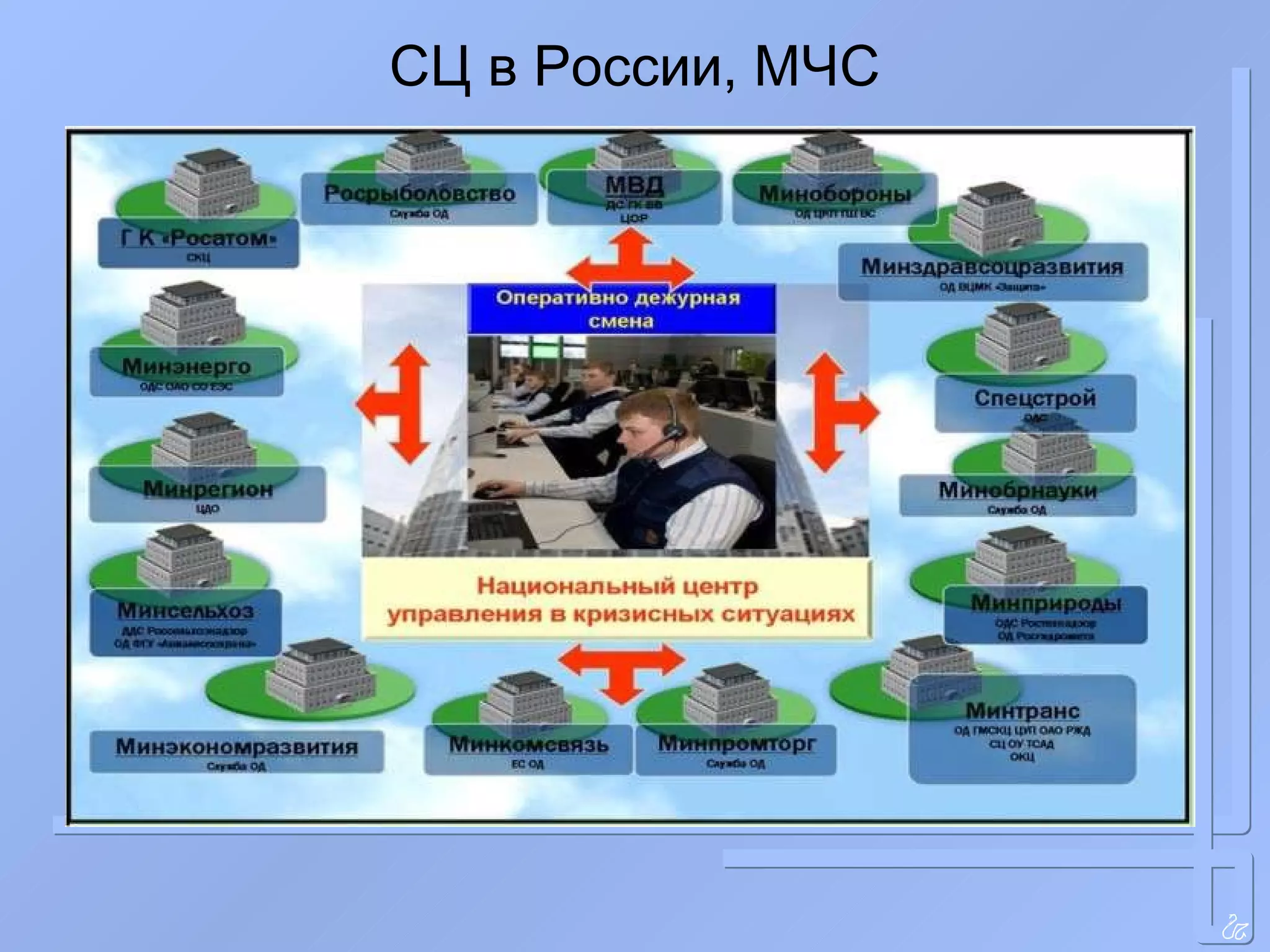 СЦ в России, МЧС 