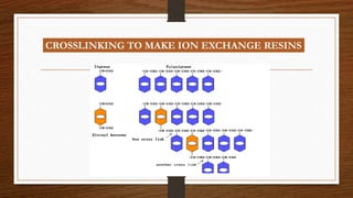 CROSSLINKING TO MAKE ION EXCHANGE RESINS
 