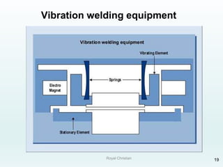 Royal Christian 19
Vibration welding equipment
 
