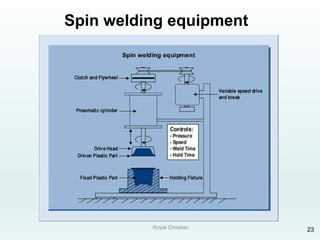 Royal Christian 23
Spin welding equipment
 