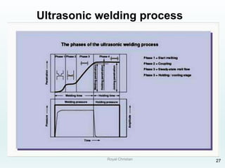 Royal Christian 27
Ultrasonic welding process
 