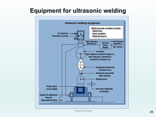 Royal Christian 28
Equipment for ultrasonic welding
 