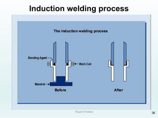 Royal Christian 36
Induction welding process
 