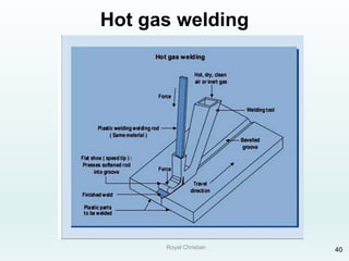 Royal Christian 40
Hot gas welding
 