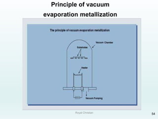 Royal Christian 54
Principle of vacuum
evaporation metallization
 