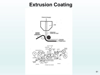 Royal Christian 61
Extrusion Coating
 