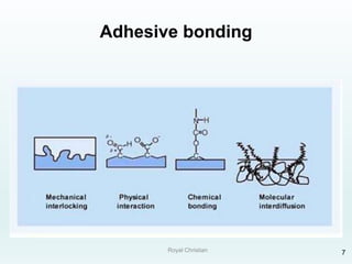 Royal Christian 7
Adhesive bonding
 