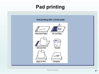 Royal Christian 81
Pad printing
 