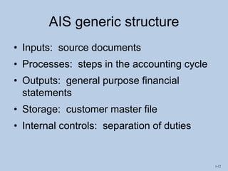 1-12
AIS generic structure
• Inputs: source documents
• Processes: steps in the accounting cycle
• Outputs: general purpose financial
statements
• Storage: customer master file
• Internal controls: separation of duties
 