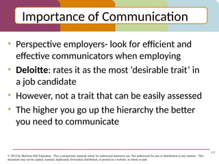 Chapter 1 Understanding Workplace Communication | PPT
