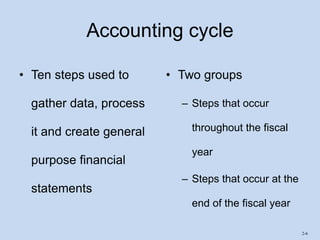 2-6
Accounting cycle
• Ten steps used to
gather data, process
it and create general
purpose financial
statements
• Two groups
– Steps that occur
throughout the fiscal
year
– Steps that occur at the
end of the fiscal year
 