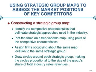 USING STRATEGIC GROUP MAPS TO
ASSESS THE MARKET POSITIONS
OF KEY COMPETITORS


Constructing a strategic group map:
●

Identify the competitive characteristics that
delineate strategic approaches used in the industry.

●

Plot the firms on a two-variable map using pairs of
the competitive characteristics.

●

Assign firms occupying about the same map
location to the same strategic group.

●

Draw circles around each strategic group, making
the circles proportional to the size of the group’s
share of total industry sales revenues.
3–15

 