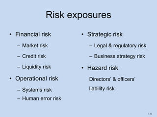 Sppt chap003 | PPTX | Business Accounting & Finance | Business