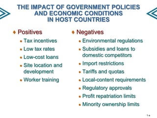 THE IMPACT OF GOVERNMENT POLICIES
AND ECONOMIC CONDITIONS
IN HOST COUNTRIES
♦ Positives

♦ Negatives

●

Tax incentives

●

Environmental regulations

●

Low tax rates

●

●

Low-cost loans

Subsidies and loans to
domestic competitors

●

Site location and
development

●

Import restrictions

●

Tariffs and quotas

Worker training

●

Local-content requirements

●

Regulatory approvals

●

Profit repatriation limits

●

Minority ownership limits

●

7–6

 