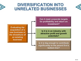 DIVERSIFICATION INTO
UNRELATED BUSINESSES
Can it meet corporate targets
for profitability and return on
investment?
Evaluating the
acquisition of a
new business or
the divestiture of
an existing
business

Is it is in an industry with
attractive profit and growth
potentials?

Is it is big enough to contribute
significantly to the parent firm’s
bottom line?

8–13

 