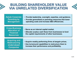 BUILDING SHAREHOLDER VALUE
VIA UNRELATED DIVERSIFICATION
Astute Corporate
Parenting by
Management
Cross-Business
Allocation of
Financial
Resources
Acquiring and
Restructuring
Undervalued
Companies

• Provide leadership, oversight, expertise, and guidance.
• Provide generalized or parenting resources that lower
operating costs and increase SBU efficiencies.

• Serve as an internal capital market.
• Allocate surplus cash flows from businesses to fund
the capital requirements of other businesses.

• Acquire weakly performing firms at bargain prices.
• Use turnaround capabilities to restructure them to
increase their performance and profitability.

8–15

 