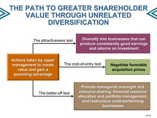 THE PATH TO GREATER SHAREHOLDER
VALUE THROUGH UNRELATED
DIVERSIFICATION
The attractiveness test

Actions taken by upper
management to create
value and gain a
parenting advantage

Diversify into businesses that can
produce consistently good earnings
and returns on investment

The cost-of-entry test

The better-off test

Negotiate favorable
acquisition prices

Provide managerial oversight and
resource sharing, financial resource
allocation and portfolio management,
and restructure underperforming
businesses
8–16

 