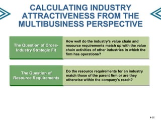 CALCULATING INDUSTRY
ATTRACTIVENESS FROM THE
MULTIBUSINESS PERSPECTIVE
The Question of CrossIndustry Strategic Fit

How well do the industry’s value chain and
resource requirements match up with the value
chain activities of other industries in which the
firm has operations?

The Question of
Resource Requirements

Do the resource requirements for an industry
match those of the parent firm or are they
otherwise within the company’s reach?

8–22

 