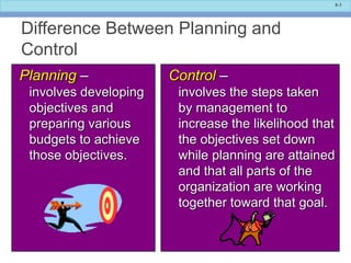 8-3
Difference Between Planning and
Control
Planning –
involves developing
objectives and
preparing various
budgets to ach...