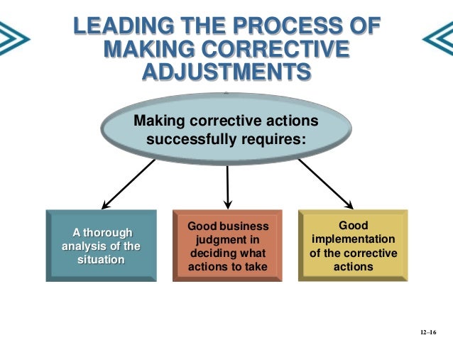 MGMT449 Chap012