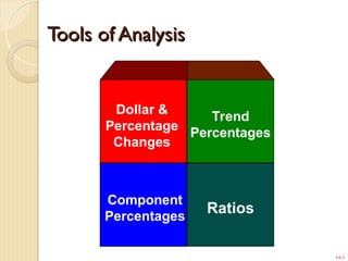 financial statment analysis and reporting | PPT