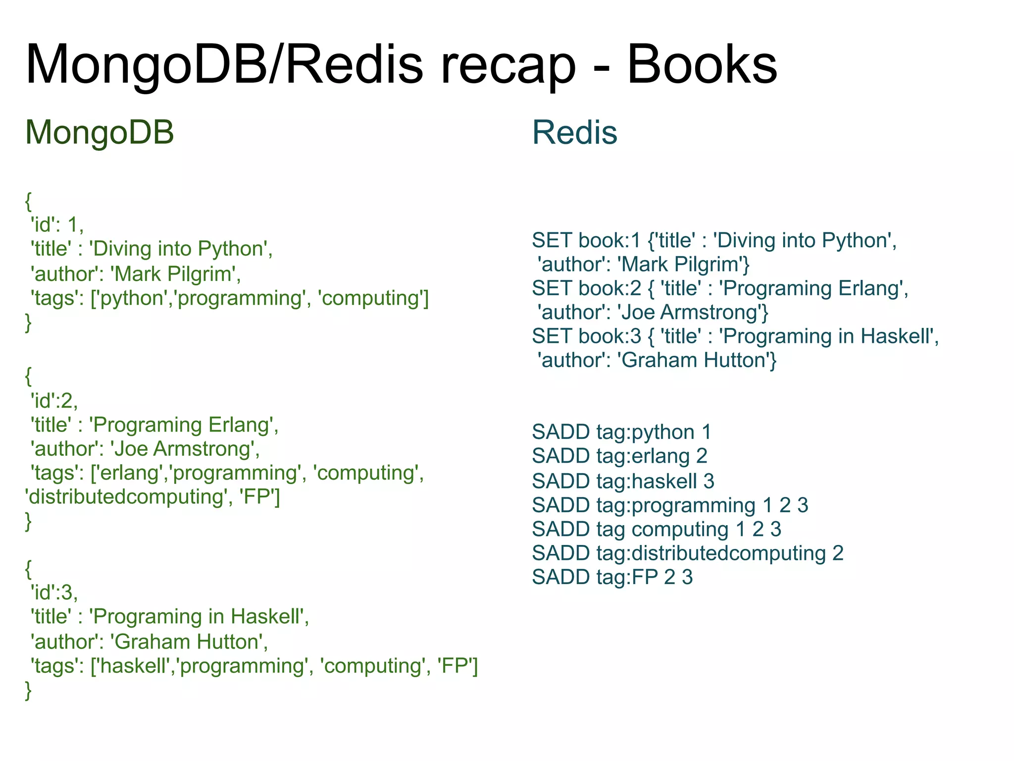 MongoDB/Redis recap - Books
MongoDB	
                                                                    Redis	
  
{ 	
  
 'id': 1,  	
                                                                                                                                     	
  
 'title' : 'Diving into Python',       	
                                    SET book:1 {'title' : 'Diving into Python',
                                                                                                                	
  
                         	
  
 'author': 'Mark Pilgrim',                                                   'author': 'Mark Pilgrim'}
                                                                                                                                                         	
  
 'tags': ['python','programming', 'computing']                 	
            SET book:2 { 'title' : 'Programing Erlang',
                                                                                                                       	
  
}	
                                                                          'author': 'Joe Armstrong'}
                                                                             SET book:3 { 'title' : 'Programing in Haskell',                                    	
  
{	
  
                                                                             'author': 'Graham Hutton'}                    	
  
 'id':2, 	
  
 'title' : 'Programing Erlang',           	
                                                            	
  
 'author': 'Joe Armstrong',     	
                                           SADD tag:python 1
                                                                             SADD tag:erlang 2        	
  
 'tags': ['erlang','programming', 'computing',
                                                 	
                          SADD tag:haskell 3          	
  
'distributedcomputing', 'FP']
 	
                                                                          SADD tag:programming 1 2 3                             	
  
}                                                                            SADD tag computing 1 2 3                        	
  
{	
  
                                                                             SADD tag:distributedcomputing 2                               	
  
 'id':3, 	
                                                                  SADD tag:FP 2 3   	
  
 'title' : 'Programing in Haskell',                     	
  
 'author': 'Graham Hutton',        	
  
 'tags': ['haskell','programming', 'computing', 'FP']                 	
  
} 	
  
 