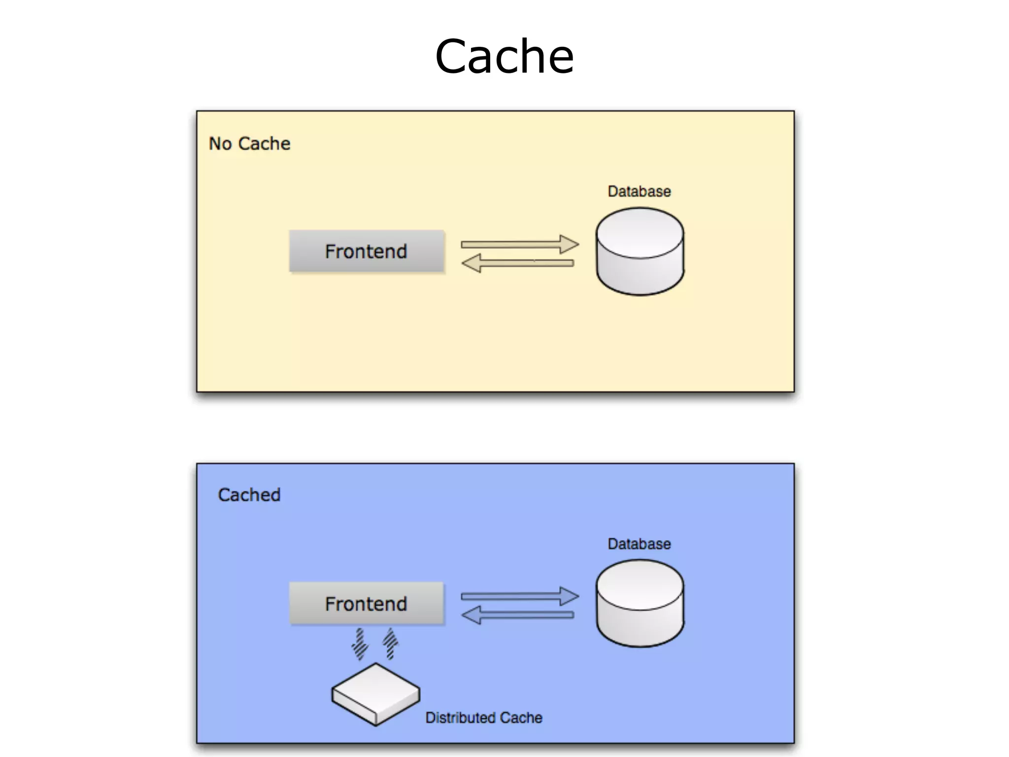 Cache
 