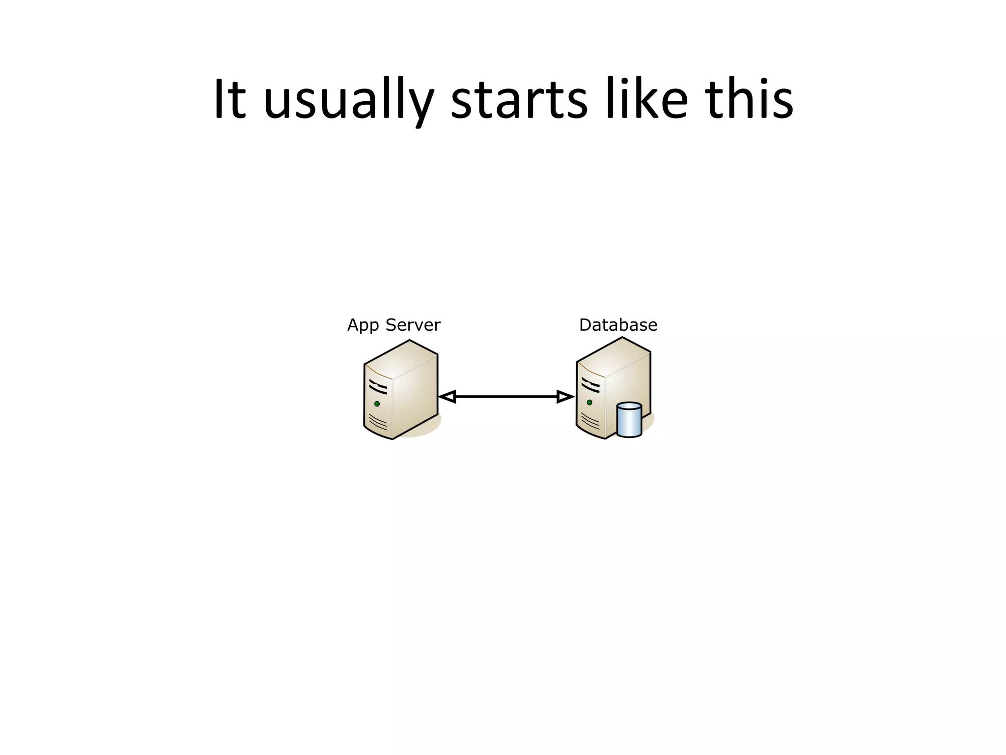 It	
  usually	
  starts	
  like	
  this	
  


         App Server       Database
 