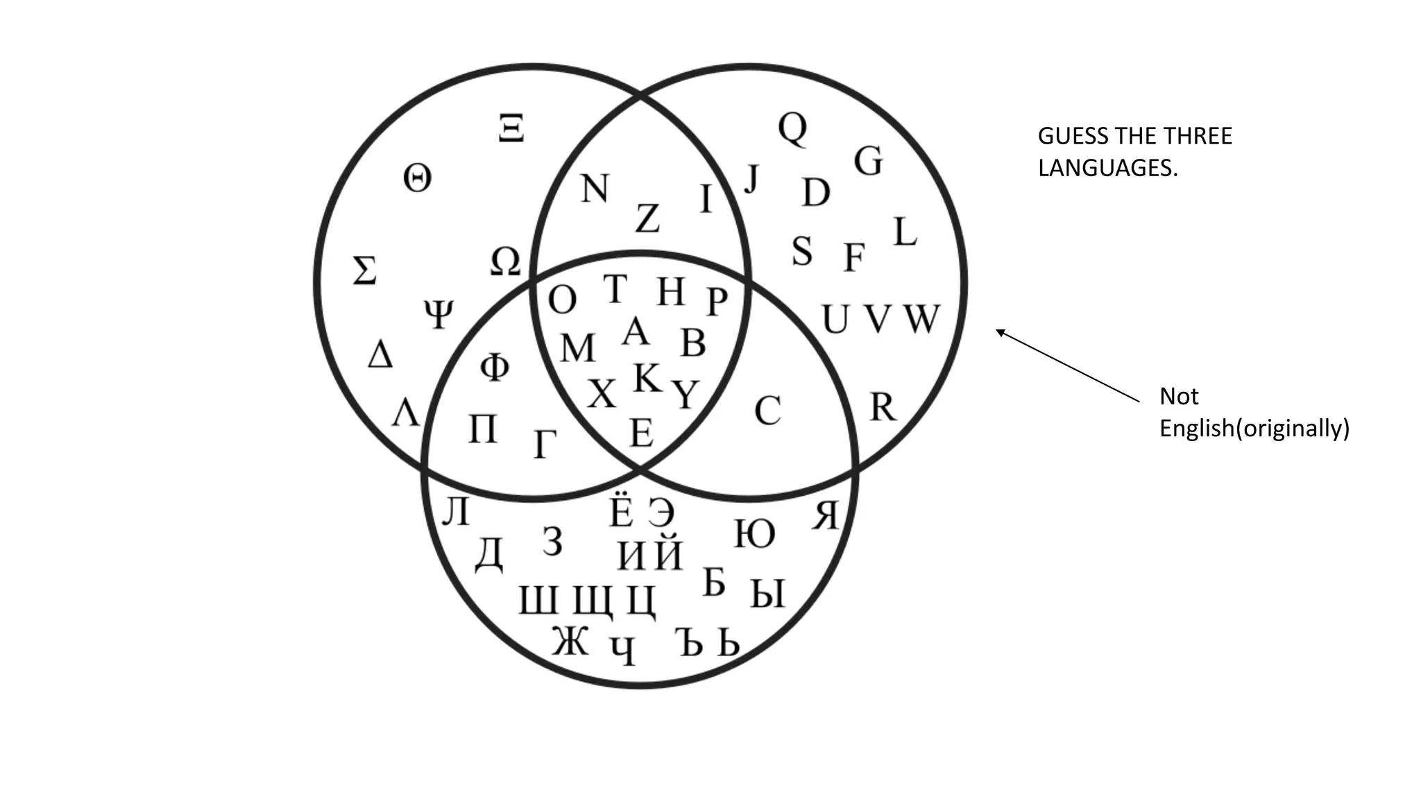 GUESS THE THREE
LANGUAGES.

Not
English(originally)

 