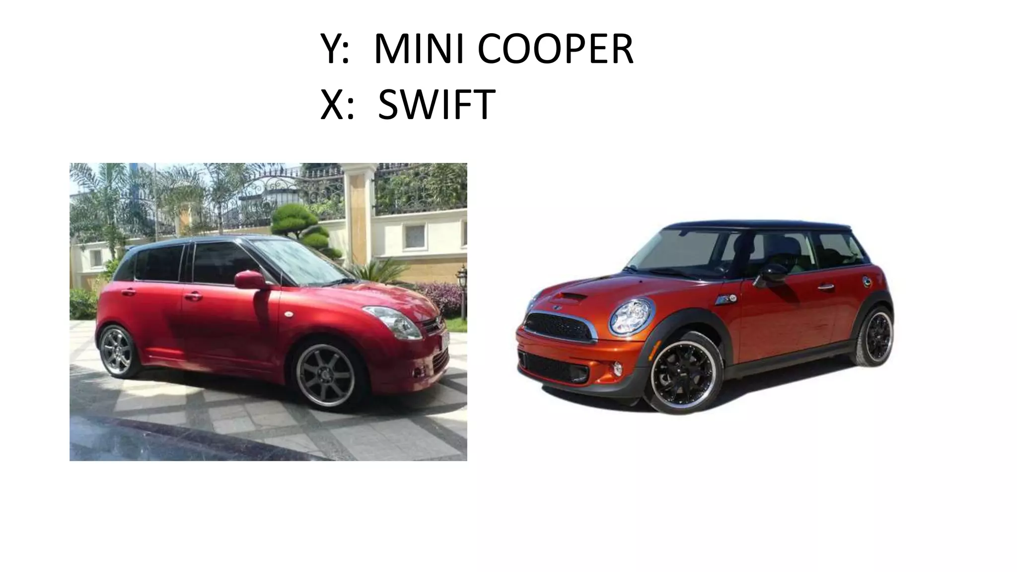 Y: MINI COOPER
X: SWIFT

 