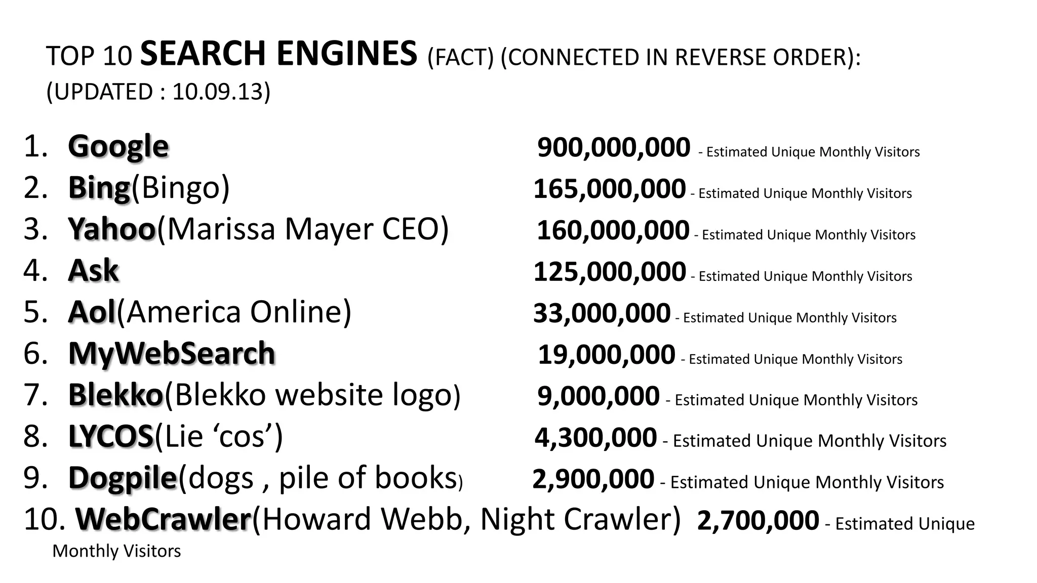 TOP 10 SEARCH ENGINES (FACT) (CONNECTED IN REVERSE ORDER):
(UPDATED : 10.09.13)

1. Google
900,000,000 - Estimated Unique Monthly Visitors
2. Bing(Bingo)
165,000,000 - Estimated Unique Monthly Visitors
3. Yahoo(Marissa Mayer CEO)
160,000,000 - Estimated Unique Monthly Visitors
4. Ask
125,000,000 - Estimated Unique Monthly Visitors
5. Aol(America Online)
33,000,000 - Estimated Unique Monthly Visitors
6. MyWebSearch
19,000,000 - Estimated Unique Monthly Visitors
7. Blekko(Blekko website logo)
9,000,000 - Estimated Unique Monthly Visitors
8. LYCOS(Lie ‘cos’)
4,300,000 - Estimated Unique Monthly Visitors
9. Dogpile(dogs , pile of books)
2,900,000 - Estimated Unique Monthly Visitors
10. WebCrawler(Howard Webb, Night Crawler) 2,700,000 - Estimated Unique
Monthly Visitors

 